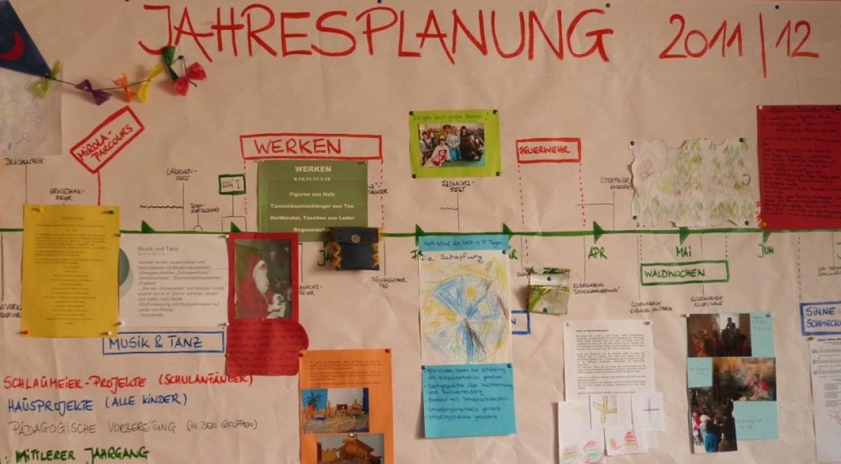 Jahresplanung / Oberlin-Kindergarten Lörrach